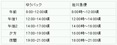 配達時間帯